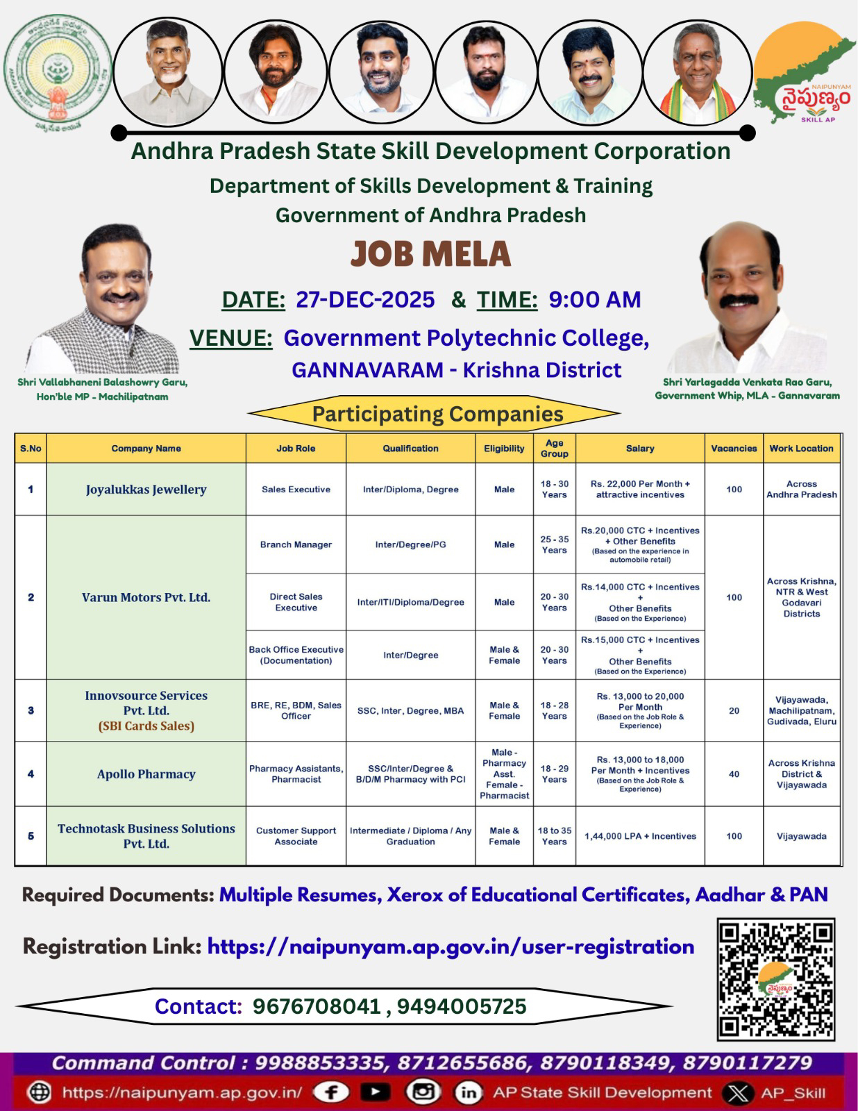 గన్నవరంలోని ప్రభుత్వ పాలిటెక్నిక్ కళాశాల నందు జాబ్ మేళా..